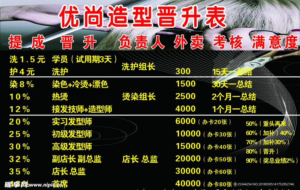 美发晋升表