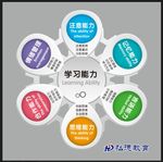 学习能力