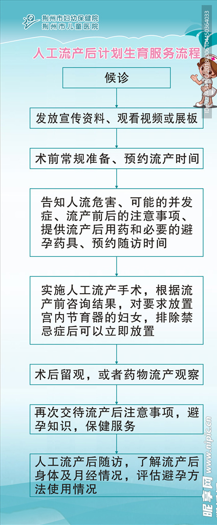 人工流产计划生育服务流程