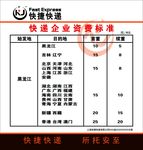 快捷快递服务资费标准