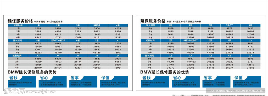 延保价格表