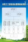 农民工投诉处理网络图