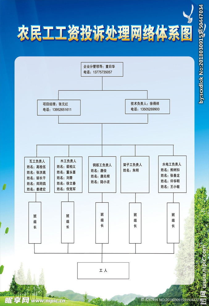 农民工投诉处理网络图