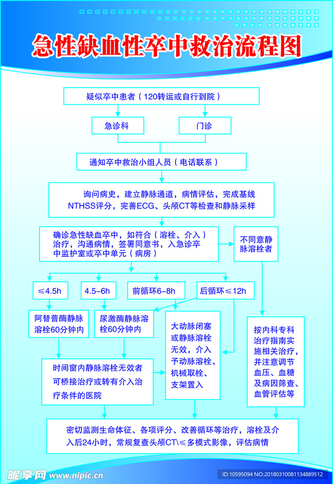 急性缺血性卒中救治流程图