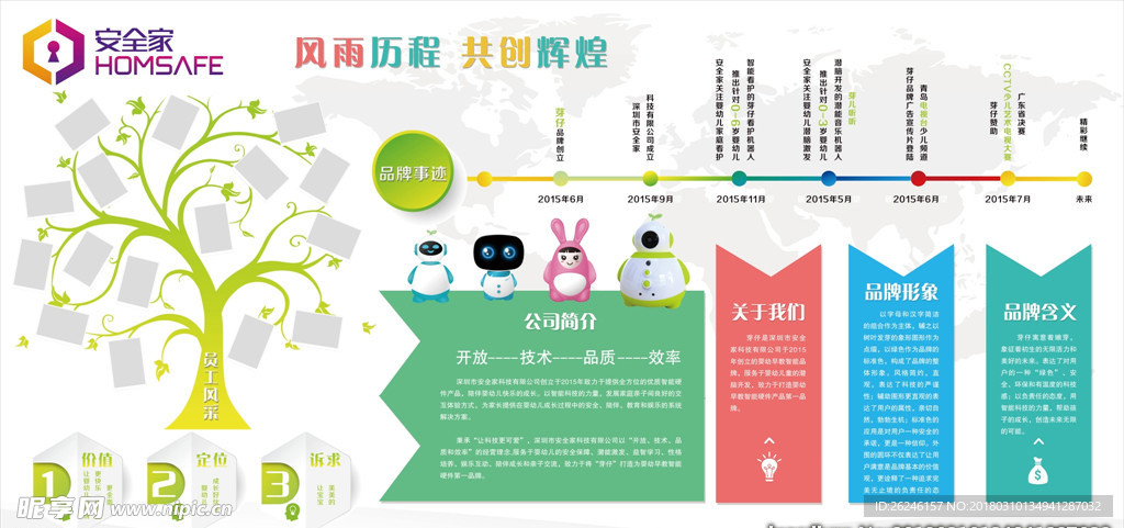 公司企业文化墙展板背景图片下载