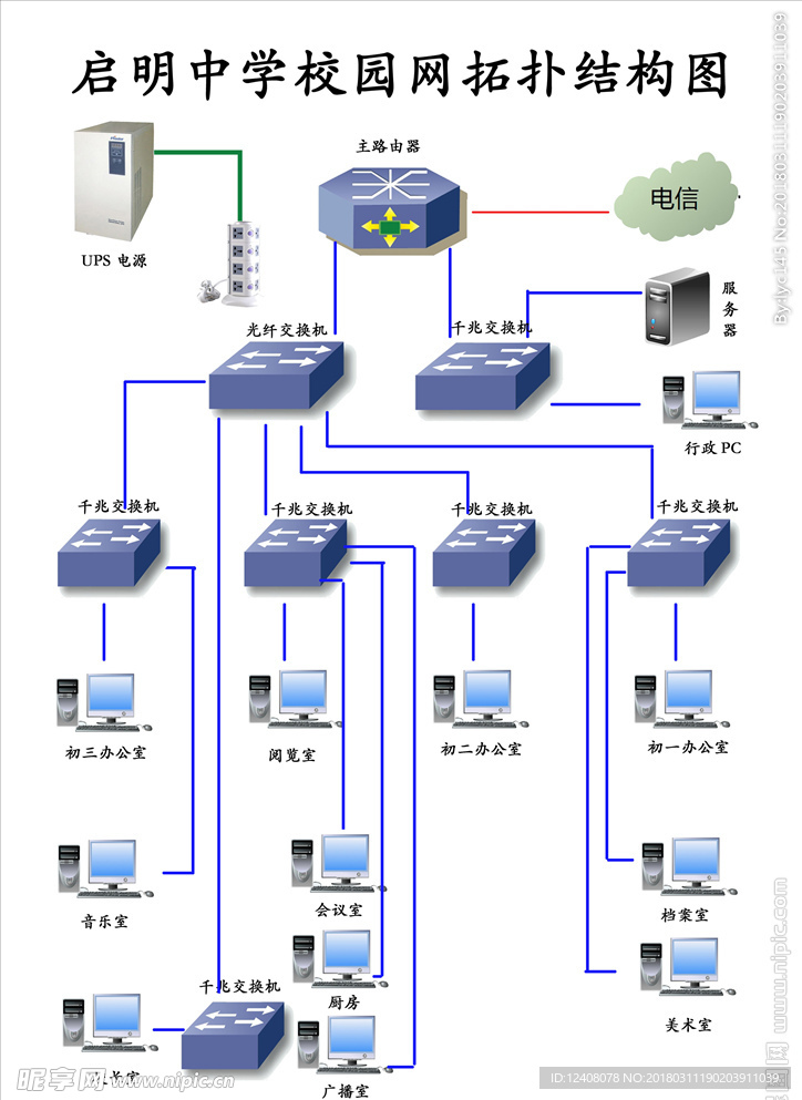 校园网拓扑结构图