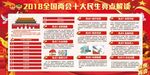聚焦两会党建展板