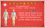 善信堂中医理疗馆