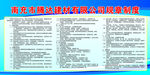 建材规章制度