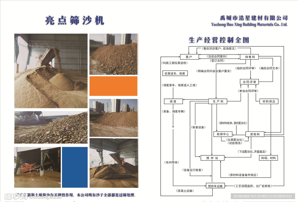 亮点筛沙机和生产控制全图