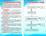 邮政业更贴近民生七件实事