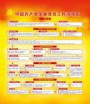 中国共产党发展党员工作流程图