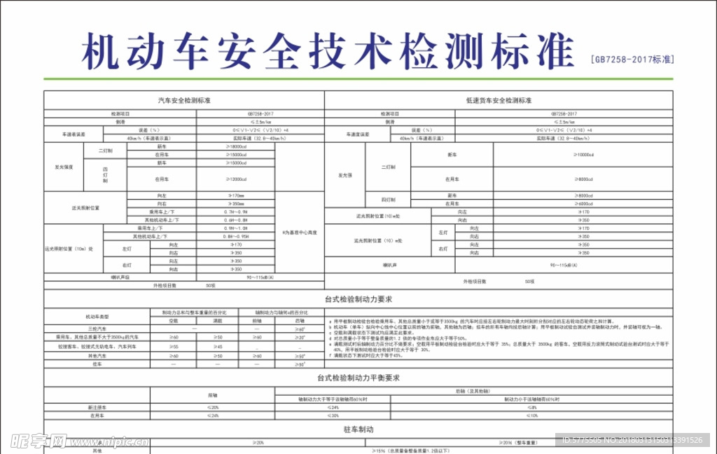机动车安全技术检测标准