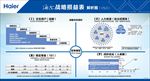 损益表解析图