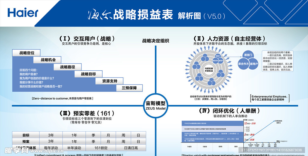 损益表解析图