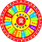 抽奖转盘