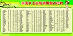 基本药物 宣传栏