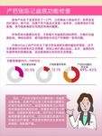 盆底康复海报