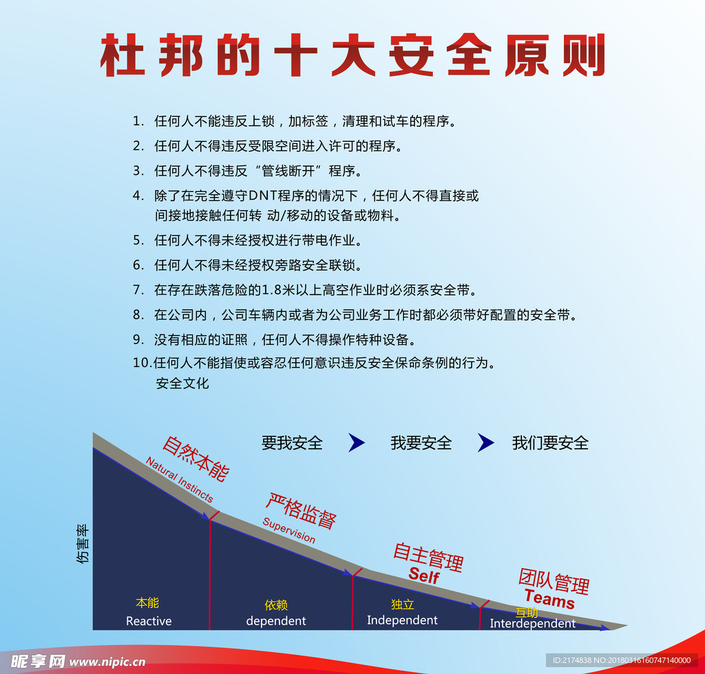 安全提示宣传海报