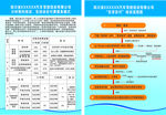 驾校培训流程图