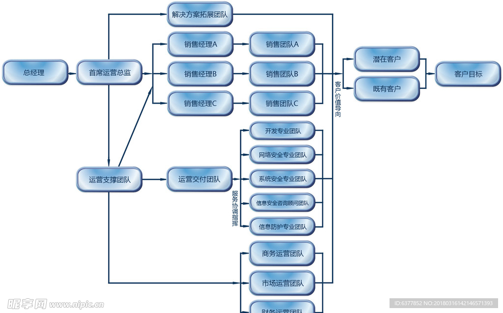公司架构图