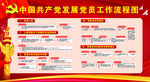 发展党员 流程图