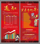 房贷利率上涨