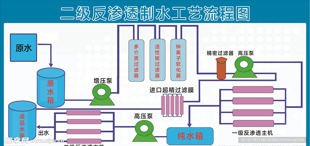 溢品思饮桶装水二级反渗透工艺