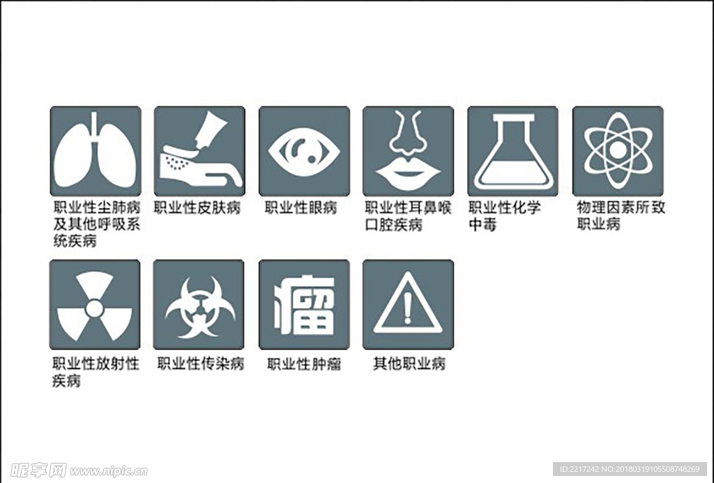 职业病分类