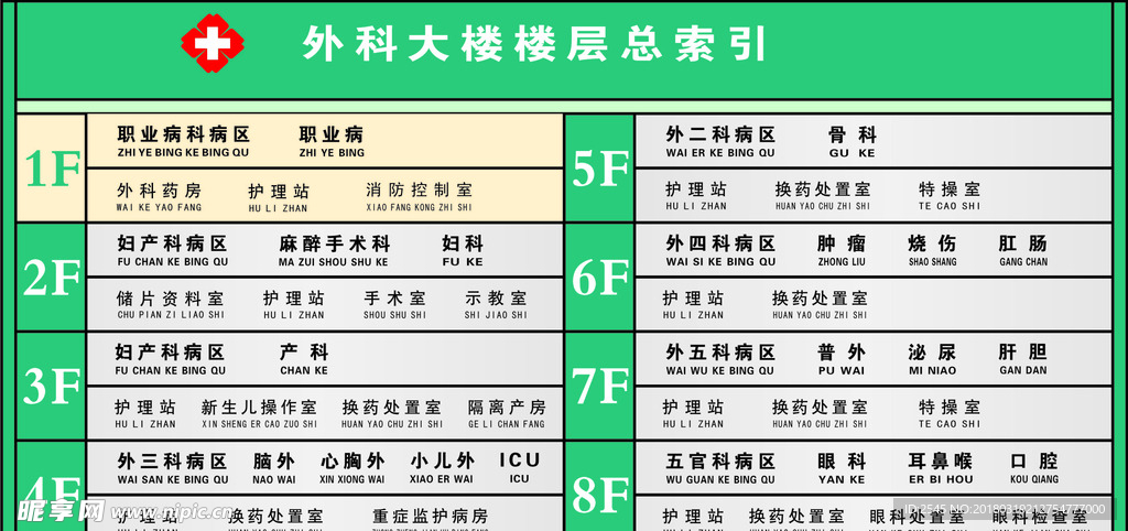 外科大楼总索引