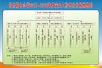 学校安全网络图