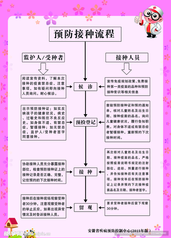 预防接种流程