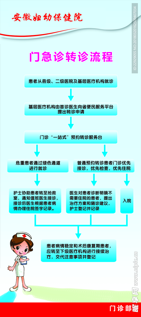 门急诊转诊流程