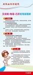 母婴阻断