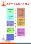 选择中宫格的八大理由