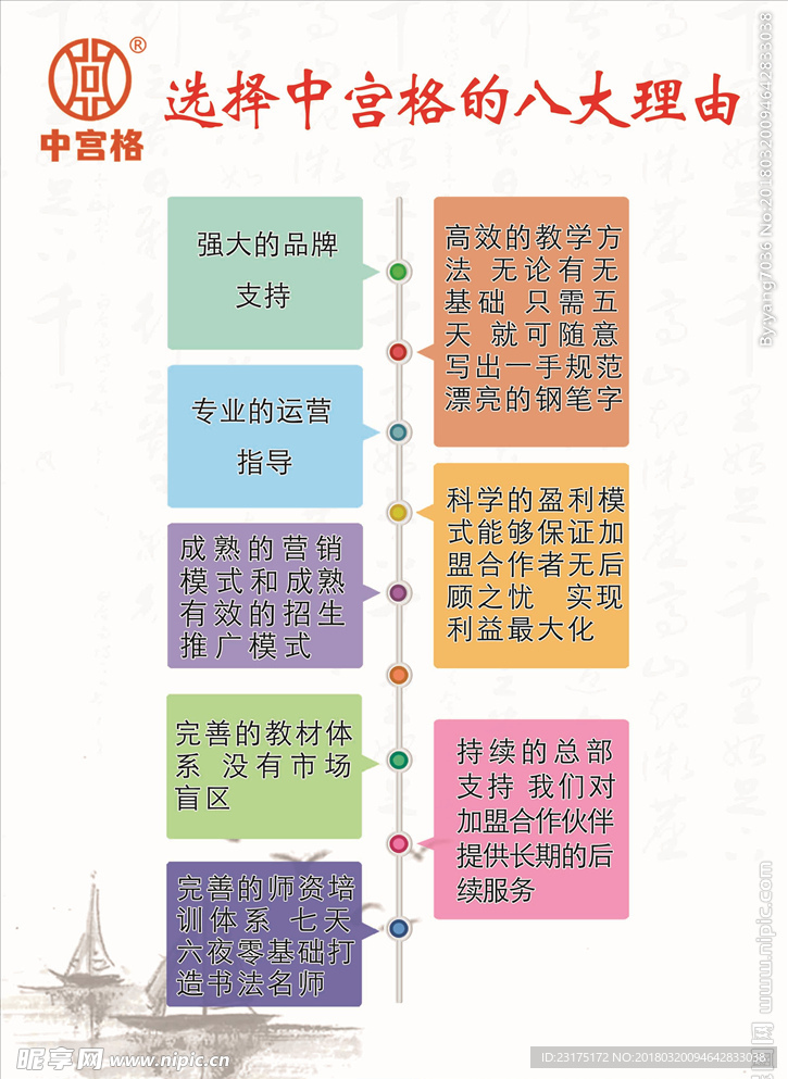 选择中宫格的八大理由