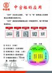 中宫格的应用
