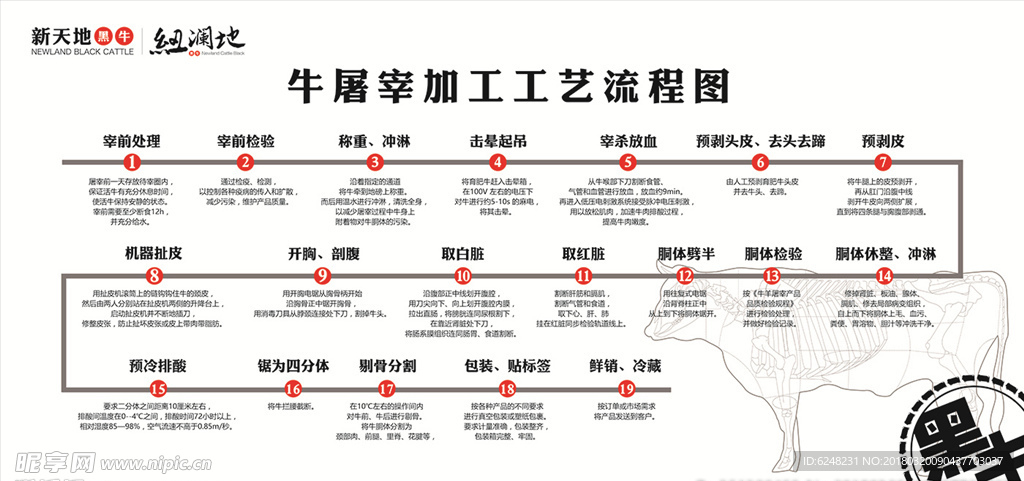 牛屠宰工艺