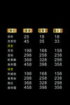 发型价格表 发型 价格表 广告
