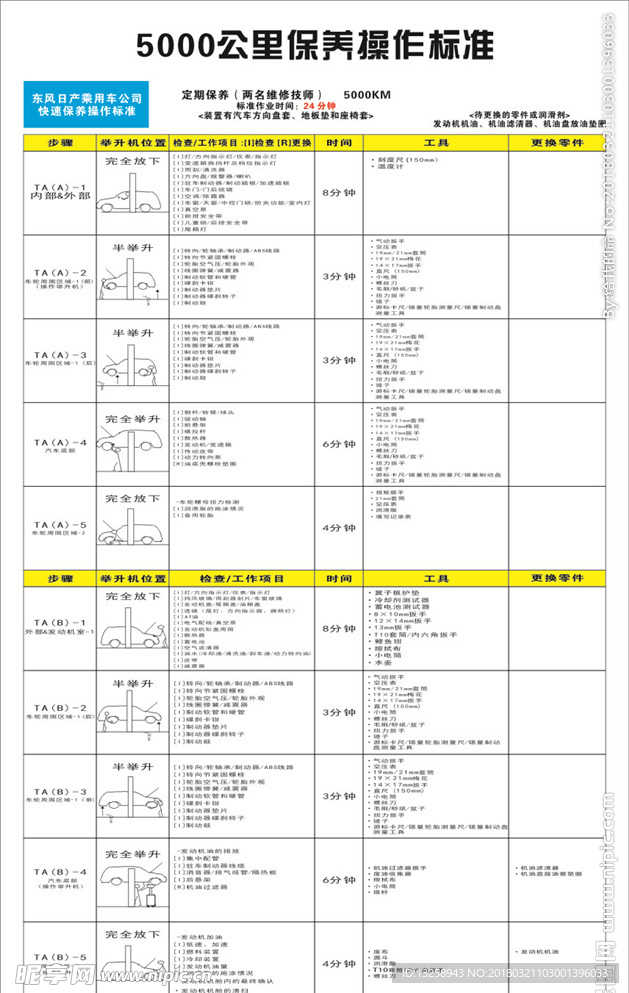 5000公里保养操作标准