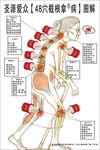 萨满48穴 萨满 截根拿病 截