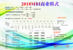 2018MBI商业模式