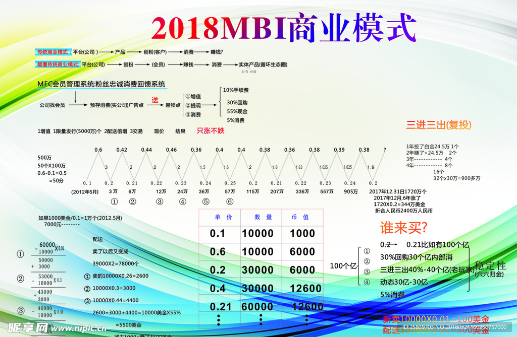 2018MBI商业模式