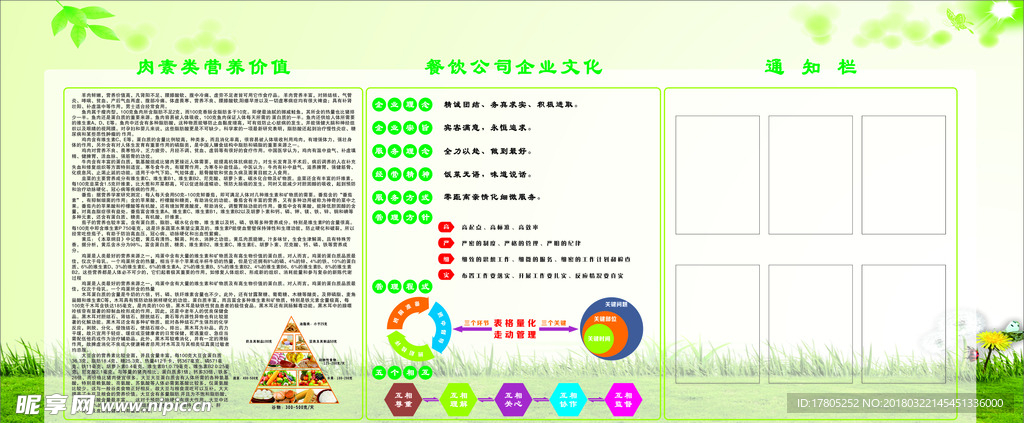 健康餐饮展板宣传栏