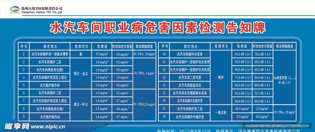 水汽职业危害检测告知牌