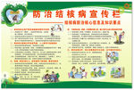 结核病防治核心信息及知识要点