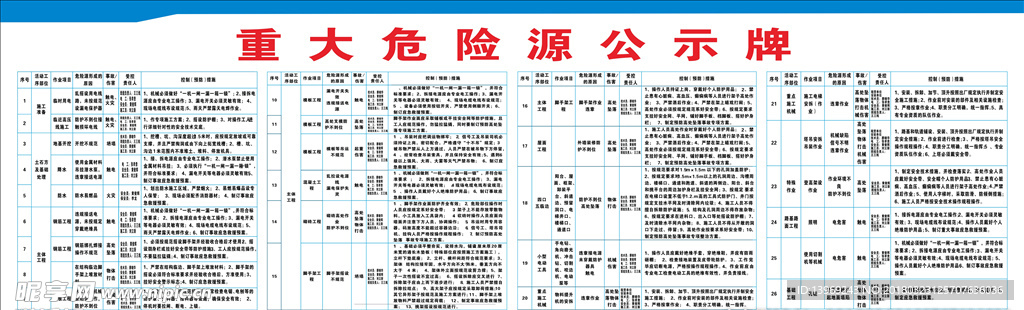 危险源公示