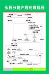 头位分娩产程处理规程