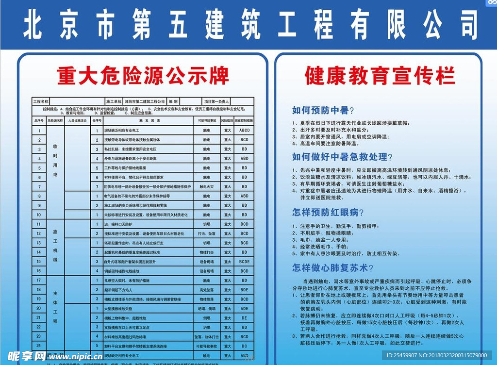 危险源公示牌