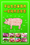 笨猪肉海报